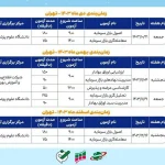 آغاز ثبت‌نام آزمون‌های زمستانه بازار سرمایه از ۲۶ آذر