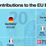 ( اینفوگرافیک) چه کشورهایی بیشترین سهم را در بودجه اتحادیه اروپا دارند؟
