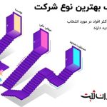 چگونه با ثبت شرکت و ثبت برند، کسب‌وکار خود را قانونی کنیم؟