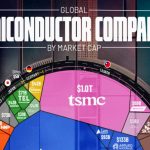 نگاهی به ارزش صنعت جهانی نیمه‌هادی‌ها در سال ۲۰۲۴ + اینفوگرافی