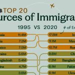 (اینفوگرافی) مبدا اصلی بیشترین مهاجران جهان کدام کشور است؟