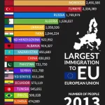 (ویدئو) روند مهاجرت شهروندان کشورهای مختلف به اروپا از سال ۱۹۹۰ تا ۲۰۲۴