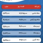 پیش بینی قیمت طلا و سکه ۱۰ خرداد ۱۴۰۴ / ریزش اونس جهانی، بازار طلای داخلی را نزولی می‌کند؟