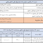 پایگاه خبری تحلیلی اخباربانک – اولین عرضه اوراق دولتی در بورس با سود 23 درصدی
