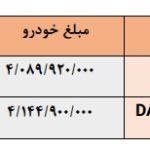 پایگاه خبری تحلیلی اخباربانک – بخشنامه جدید فروش فوری وانت پراید 151
