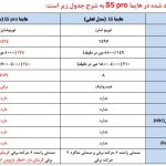 پایگاه خبری تحلیلی اخباربانک – معرفی هایما S5 ایران خودرو با آپشن های جدید